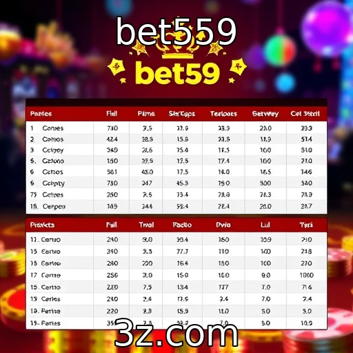 Impactos das regulamentações nos cassinos físicos